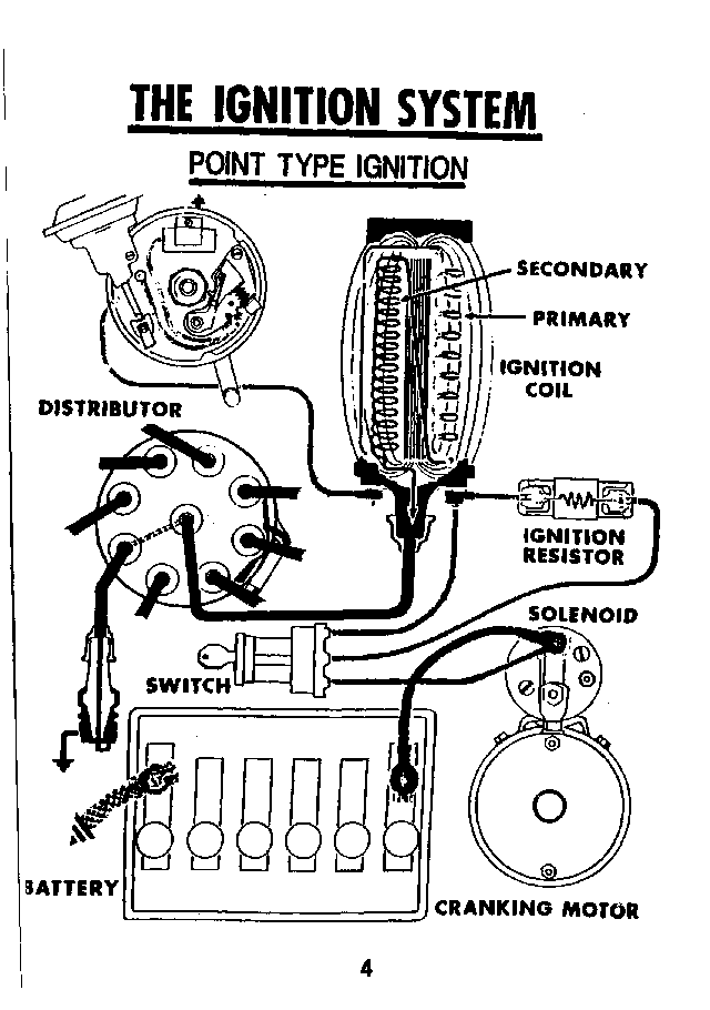 GMC Ignition system